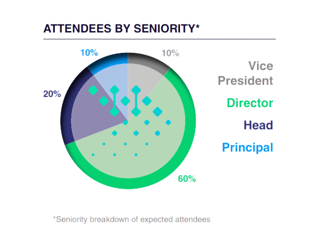 Attendees by Seniority